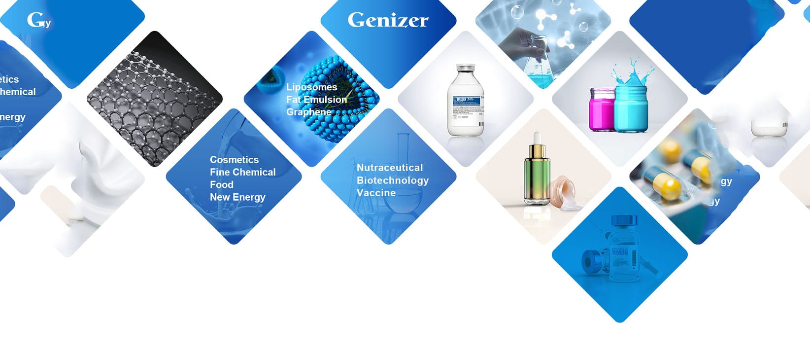 Genizer Nanotechnology
