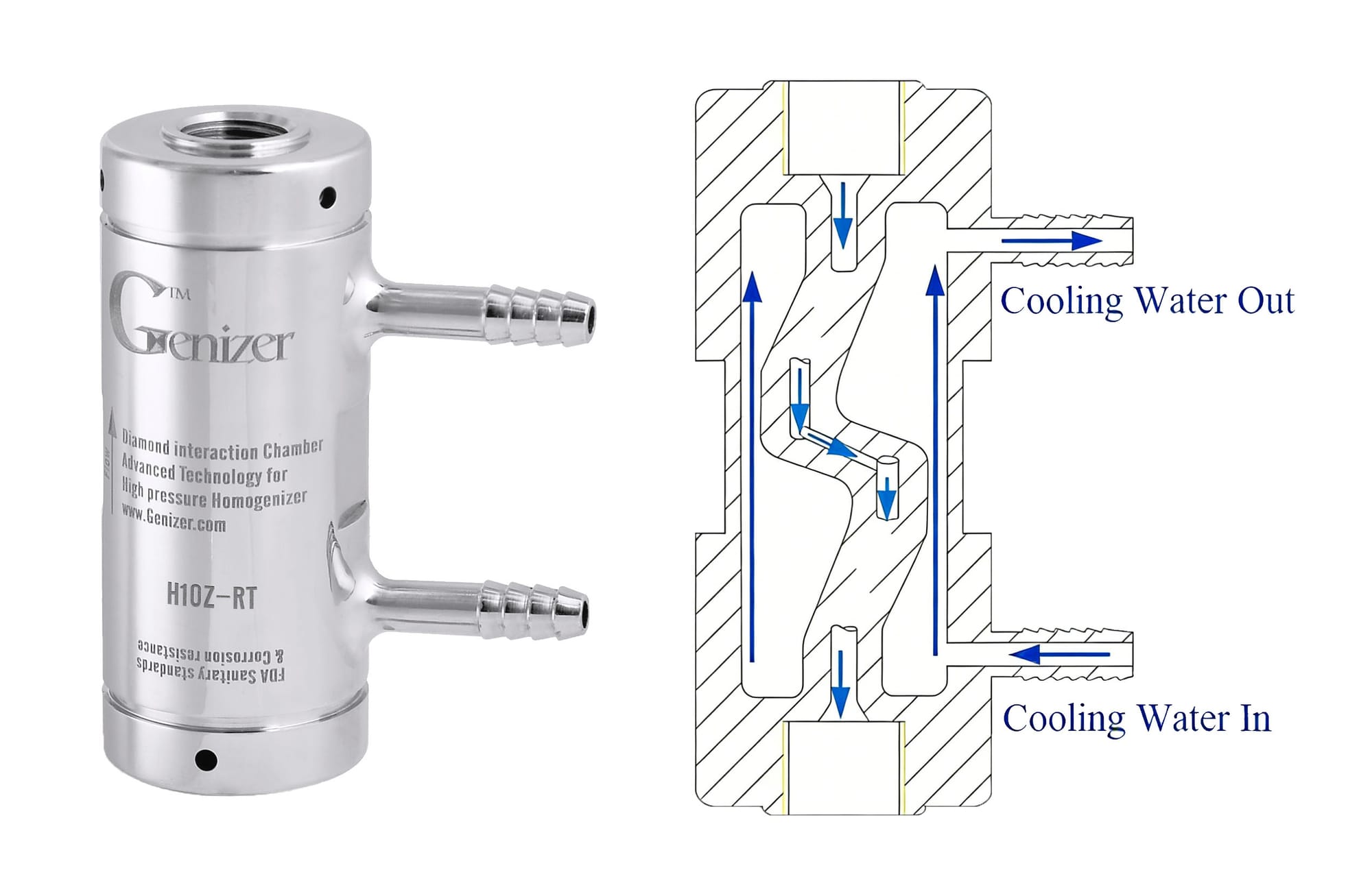 Genizer Interaction Chambers for High Pressure Microfluidization Homogenizers