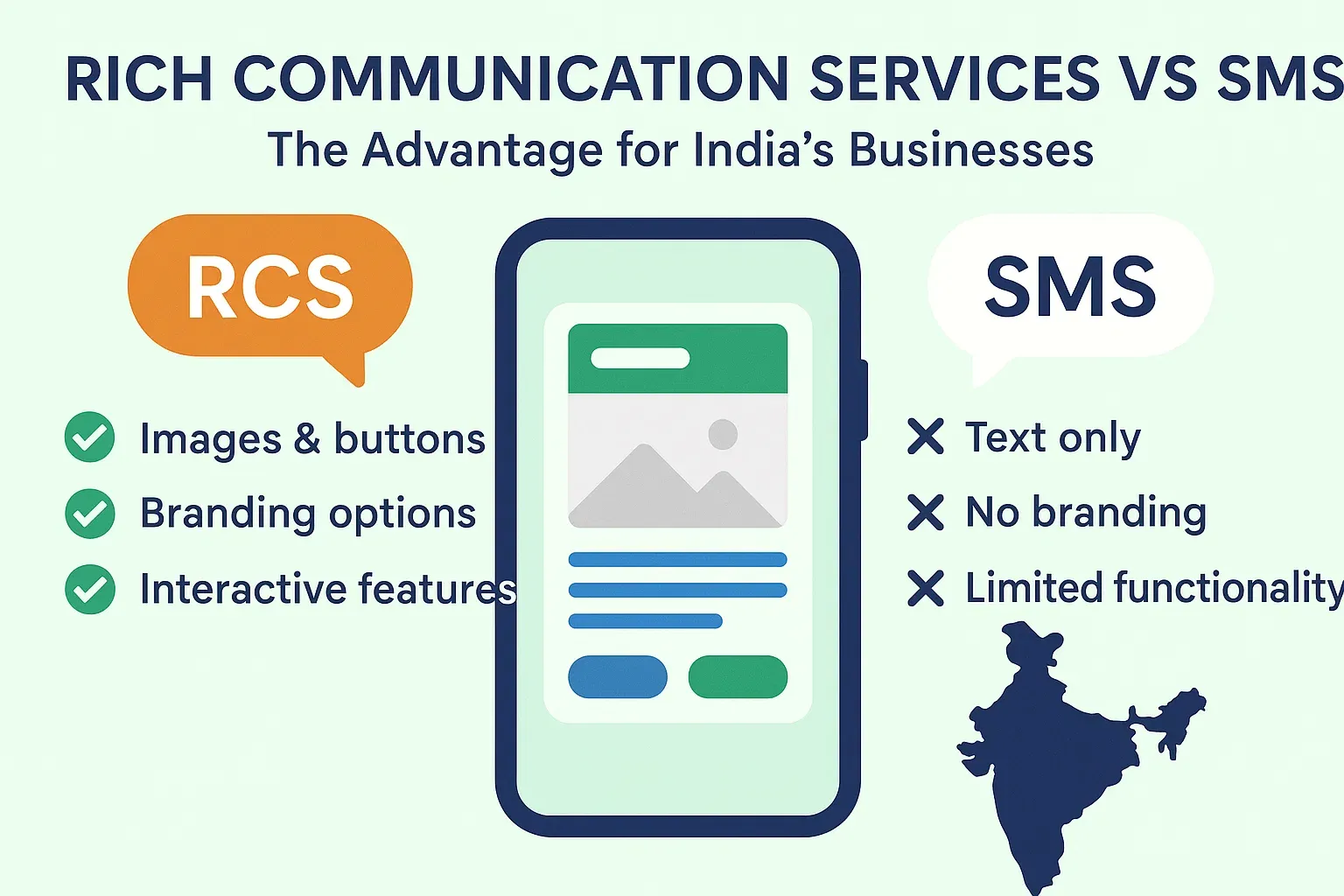 Rich Communication Services vs SMS: The Advantage for India’s Businesses