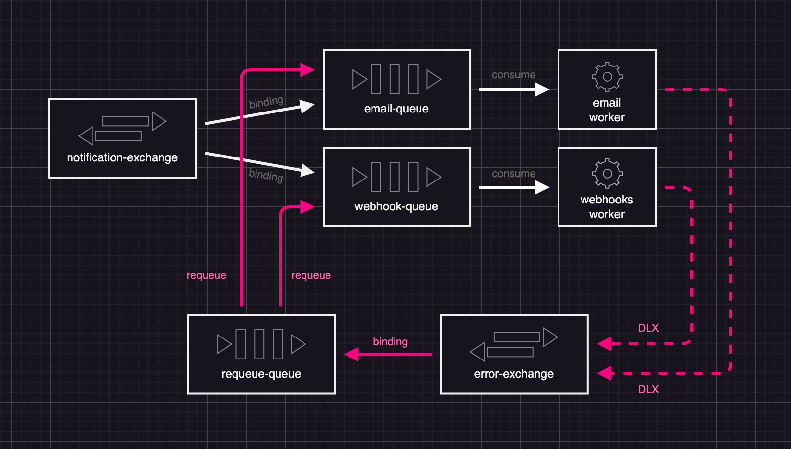 RabbitMQ Retries — The (new) Full Story