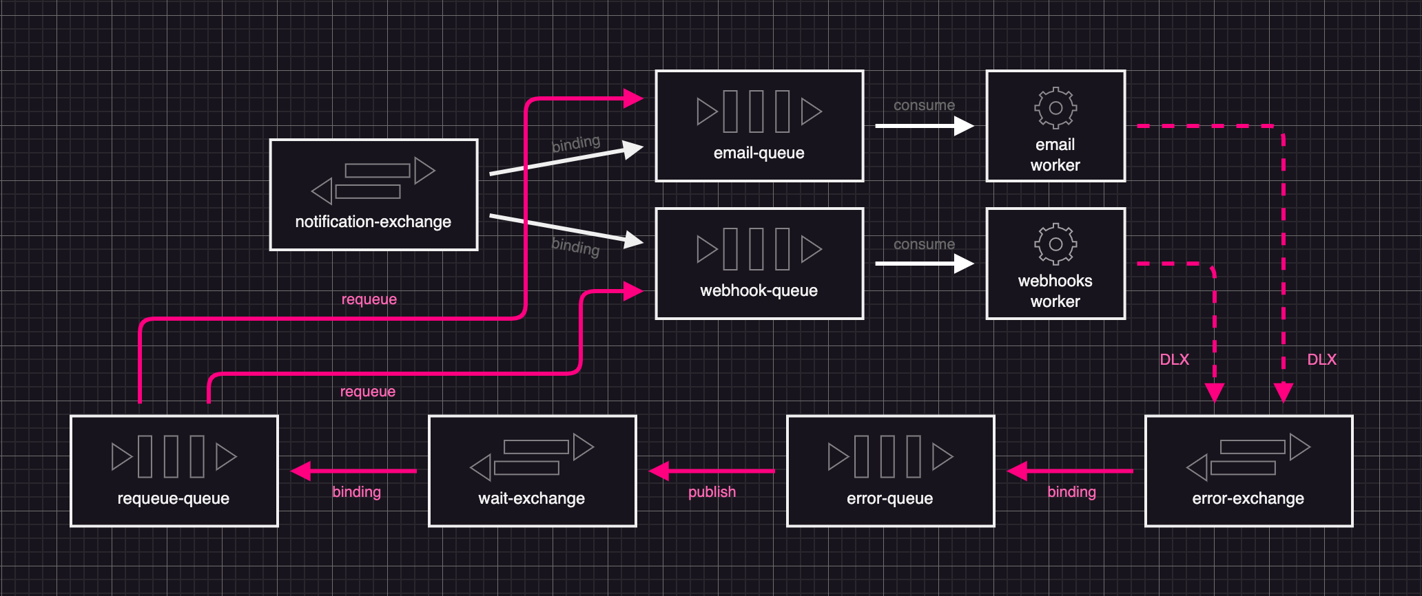 RabbitMQ Retries — The (new) Full Story