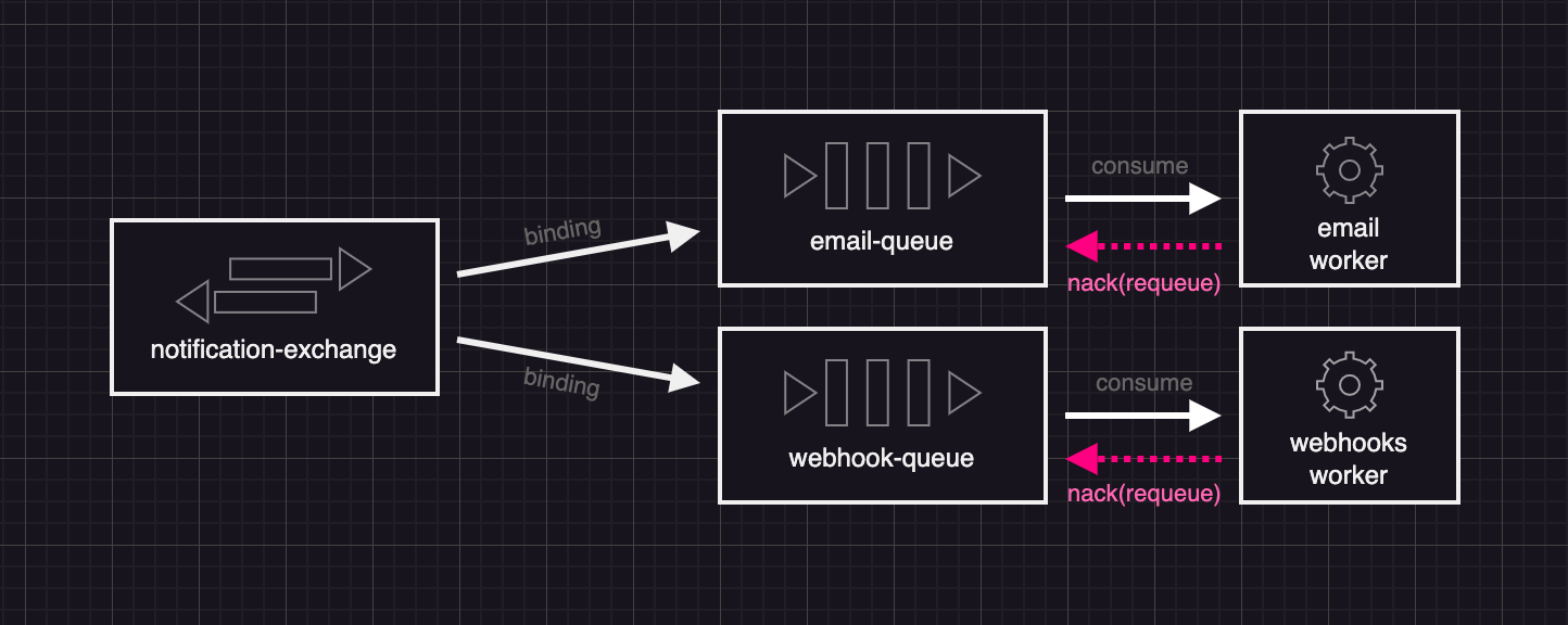 RabbitMQ Retries — The (new) Full Story