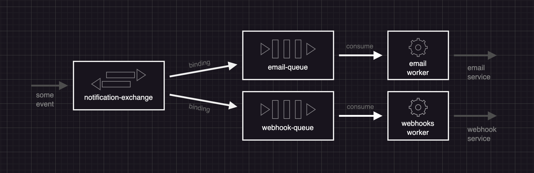 RabbitMQ Retries — The (new) Full Story