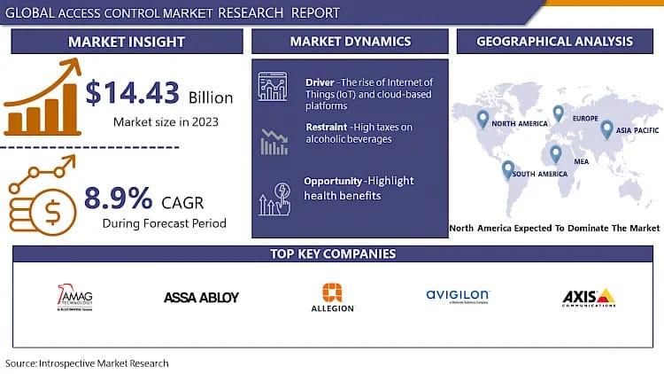 Access Control Market Size To Grow At A CAGR Of 8.9% In The Forecast Period Of 2024-2032