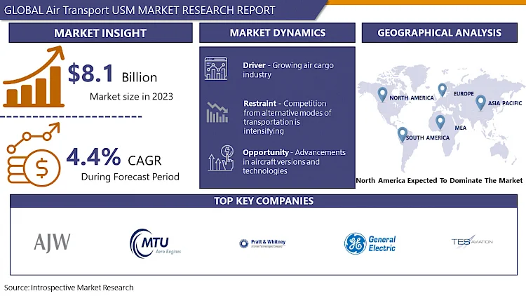 Air Transport USM Market Size to Surpass USD 12.0 Billion with a Growing CAGR of 4.4% by 2032
