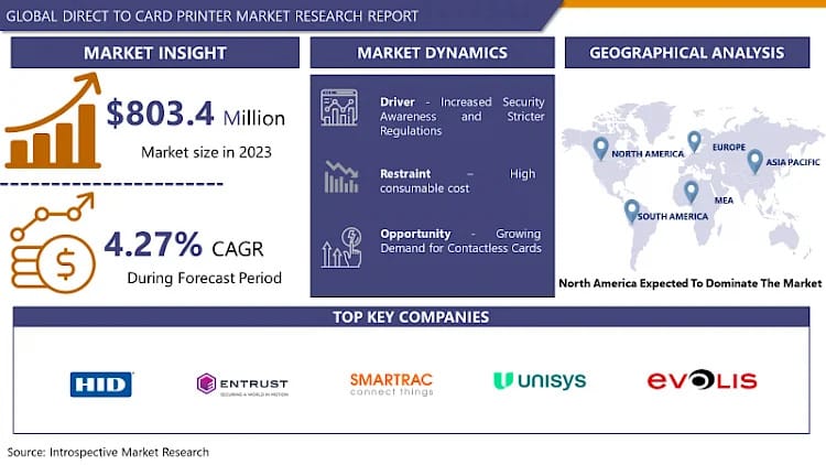 Direct to Card Printer Market is projected to surge ahead at a CAGR of 4.27% By 2032 |IMR