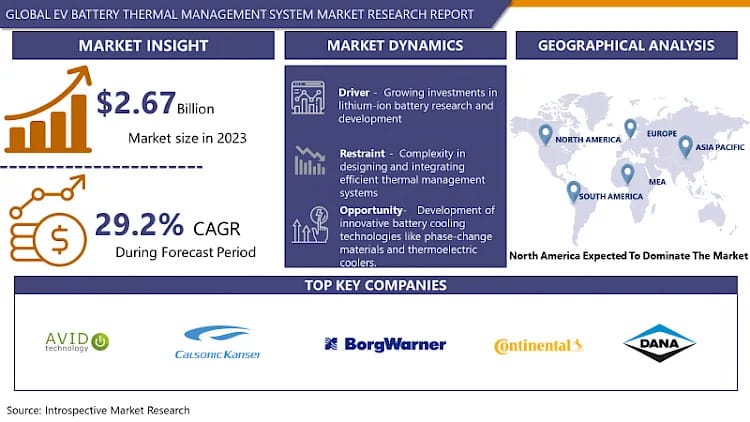 EV Battery Thermal Management System Market Size to Hit USD 26.78 Billion by 2032 | IMR