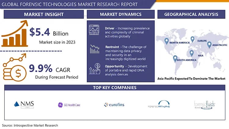 Forensic Technologies Market Size To Grow At A CAGR Of 9.9% In The Forecast Period Of 2024-2032