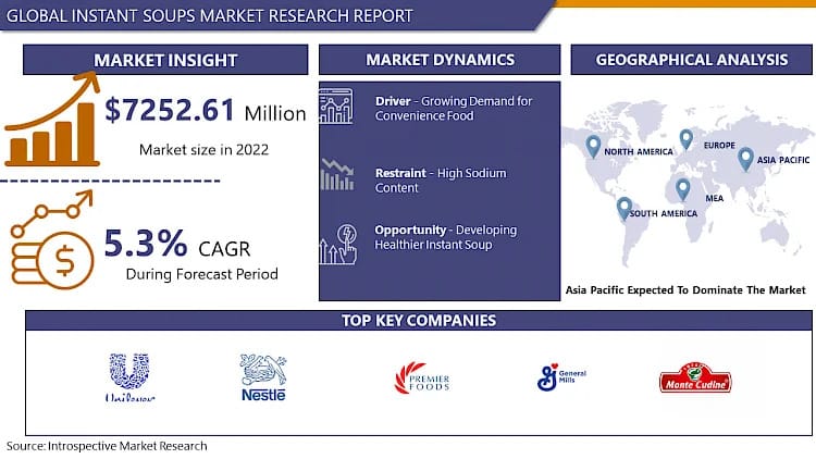 Global Instant Soups market - Size, Share, Outlook, and Opportunity Analysis, 2024 - 2032