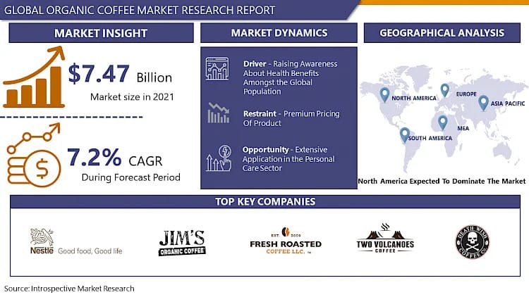 Global Organic Coffee Market Share, Size, Growth, Worth, Trends, Scope, Impact & Forecast Till 2032