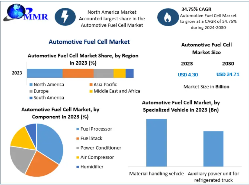 What Are the Leading Companies in the Automotive Fuel Cell Market?