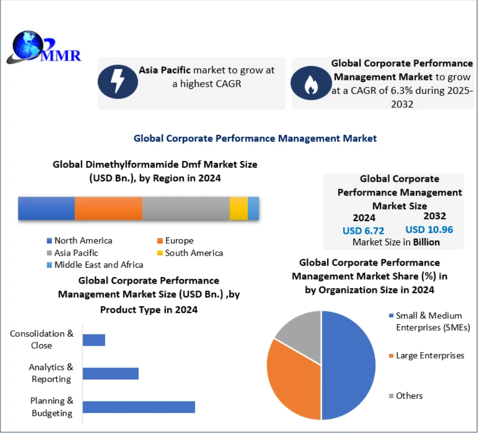 Integration Challenges: Legacy Systems vs Cloud-Based CPM Adoption 2032