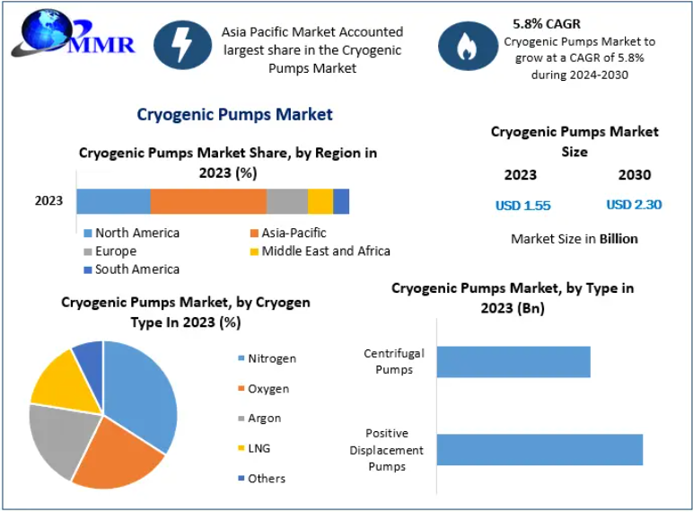 Connected Mining Market Size, Share, Growth and Forecast