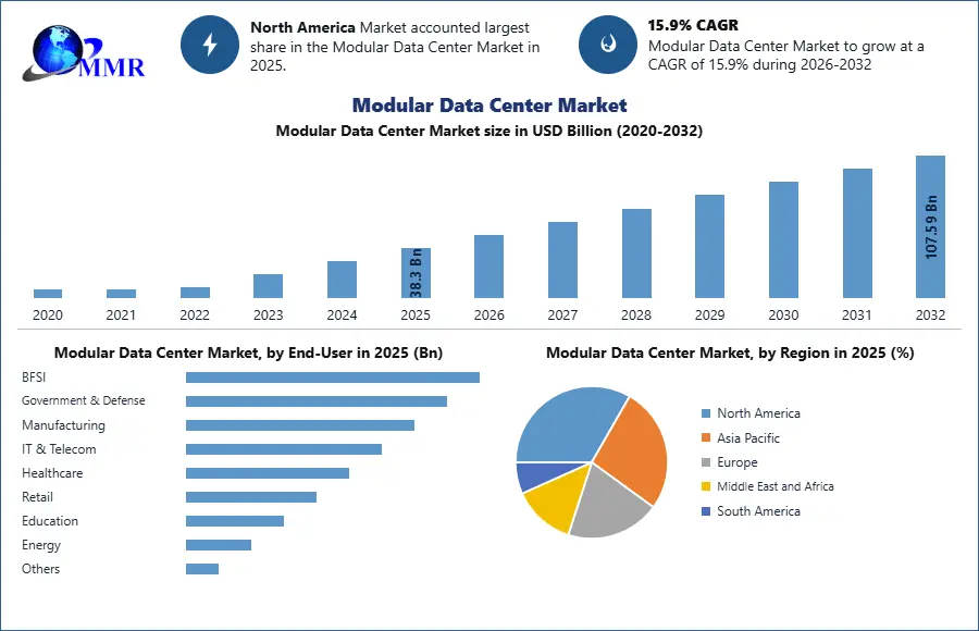 How Will Liquid Cooling Technologies Transform the Modular Data Center Market by 2032?