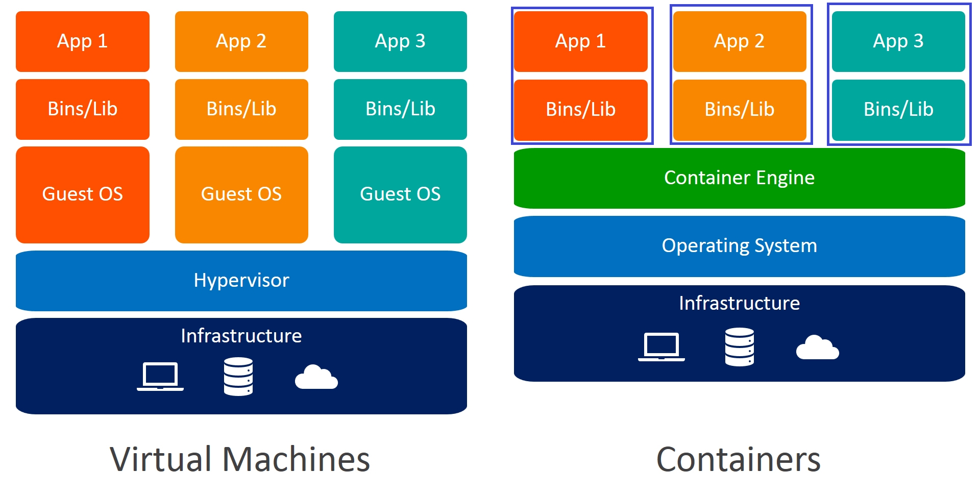 Containers: An introduction to Docker for systems administrators.