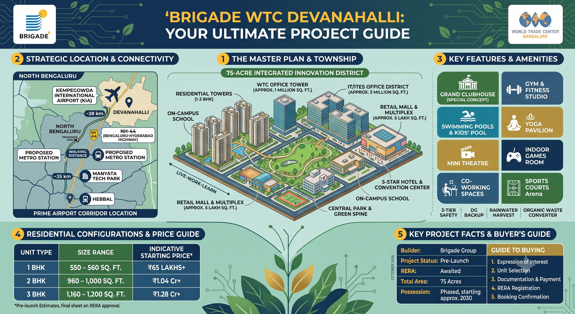 Brigade WTC Project Guide