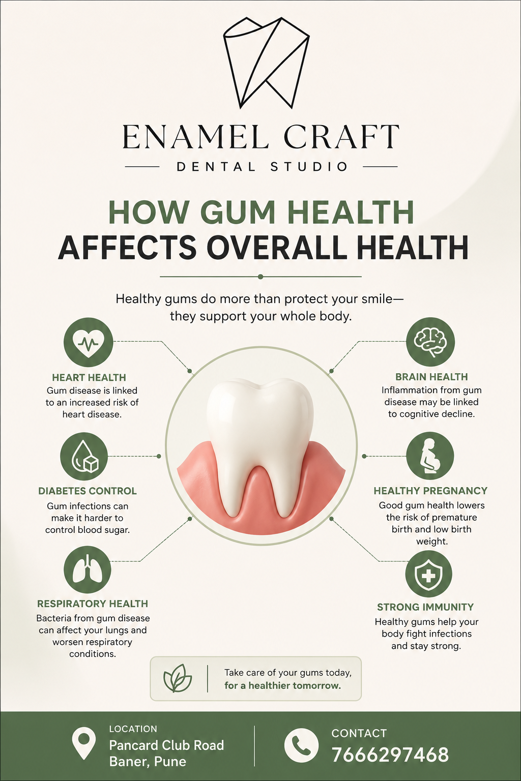 How Gum Health Affects Your Overall Health