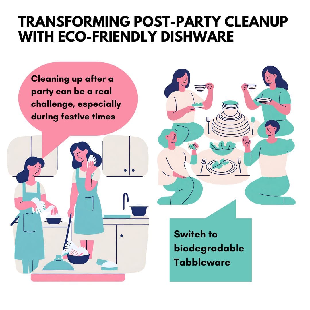 Ecolates: Transforming Post-Party Cleanup with Eco-Friendly Dishware