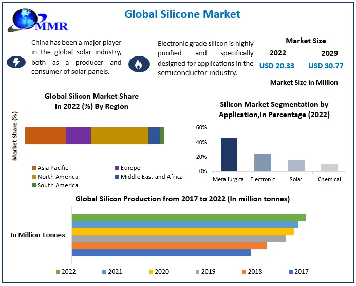 Silicone Market	Forecasts, Trend Analysis & Opportunity Assessments