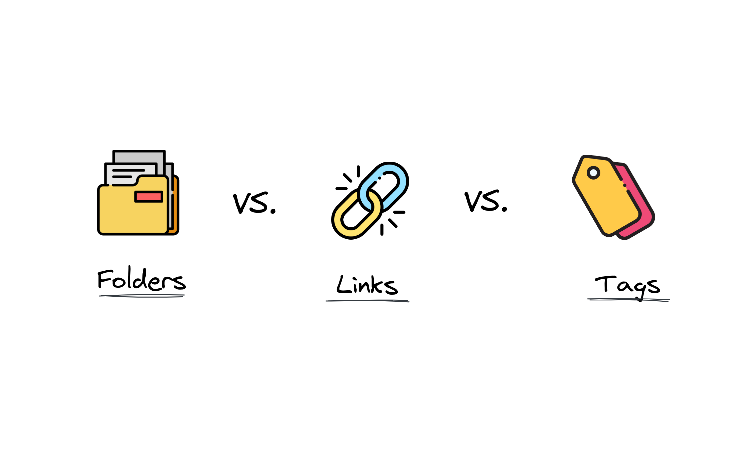 Popularne pytanie — folder, link czy tag?