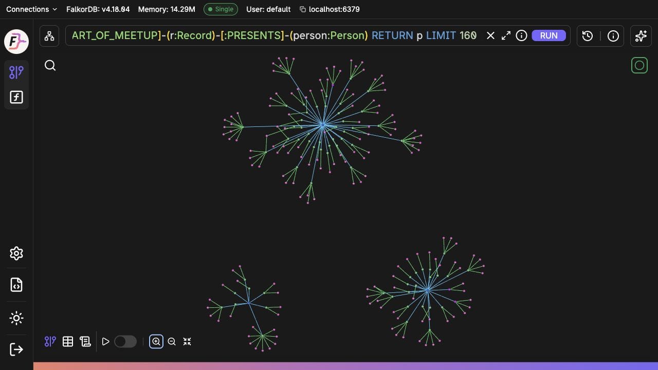 By the Bay meetup graph in Falkor