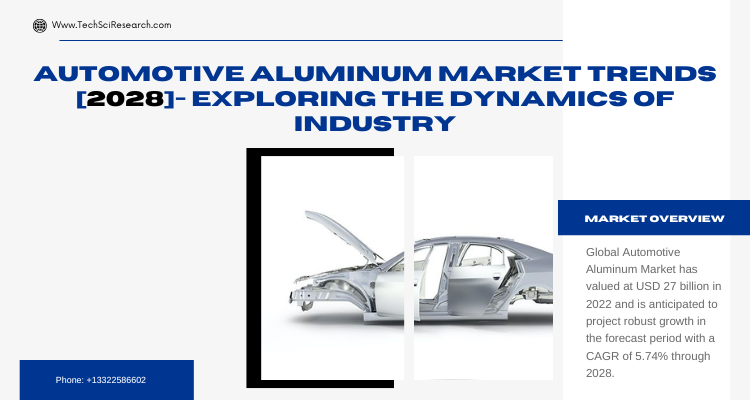 Driving Growth [2028]- Automotive Aluminum Market on the Rise