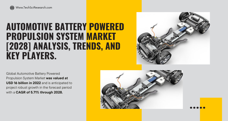 Driving Growth [2028]- Automotive Battery Powered Propulsion System Market on the Rise