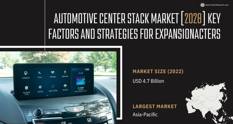 Automotive Center Stack Market – Share, Demands [Latest] & Forecast.