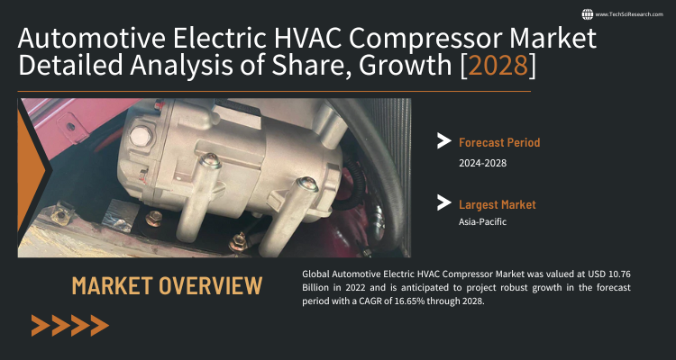 Automotive Electric HVAC Compressor Market - Current Analysis and Forecast [2028]
