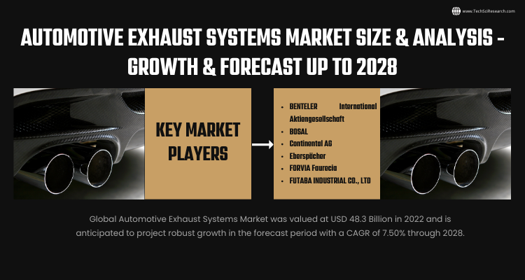 Exploring the Growth Automotive Exhaust Systems Market till 2028 | Forecast