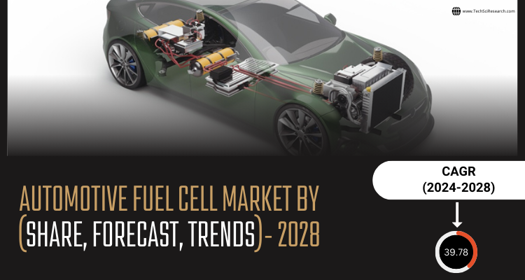 Automotive Fuel Cell Market – Share, Demands [Latest] & Forecast.