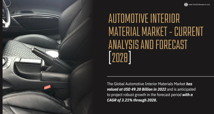 Automotive Interior Material Market by (Share, Forecast, Trends)- 2028