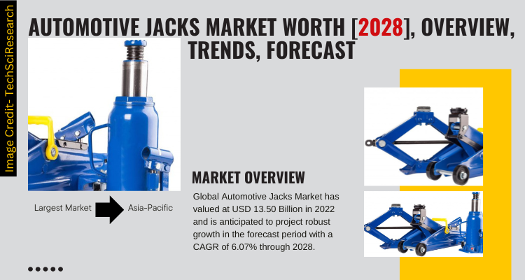 Automotive Jacks Market [2028] Key Trends and Strategies for Expansion