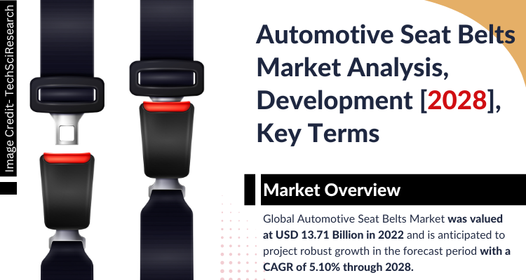 Automotive Seat Belts Market [2028] Key Factors and Strategies for Expansion