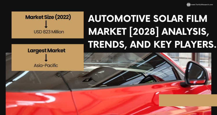 Automotive Solar Film Market Detailed Analysis of Share, Growth [2028]
