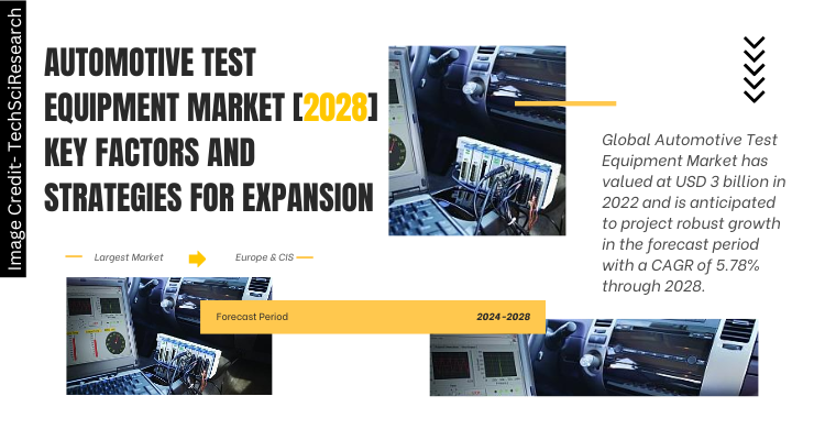 Automotive Test Equipment Market [2028] Key Factors and Strategies for Expansion