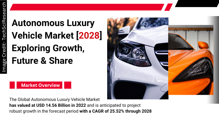 Autonomous Luxury Vehicle Market [2028] Overview and Future