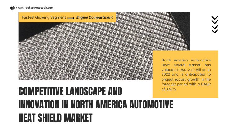 Driving Growth [2028]- North America Automotive Heat Shield Market on the Rise
