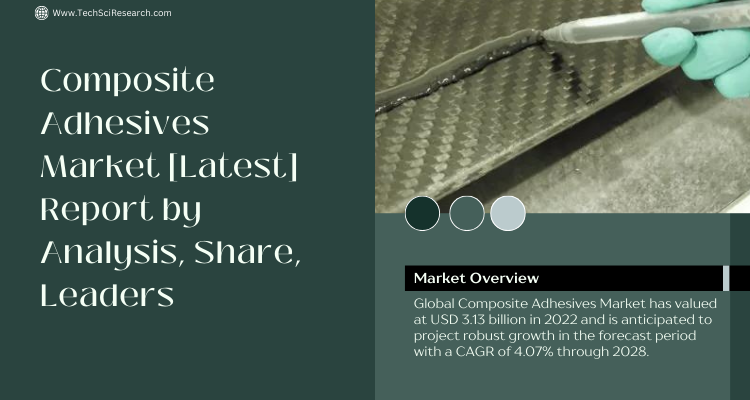 Composite Adhesives Market Size & Analysis - Growth & Forecast Up to 2028