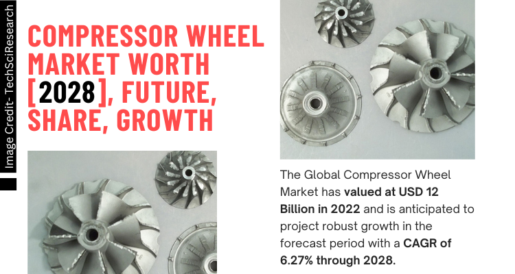 Compressor Wheel Market [2028] Key Factors and Strategies for Expansion