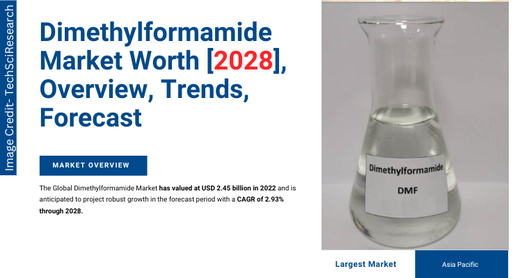 Dimethylformamide Market - Trends, Share [Latest] & Forecast.
