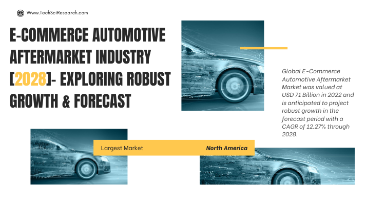 E-Commerce Automotive AfterMarket Industry [2028]- Exploring Robust Growth & Forecast