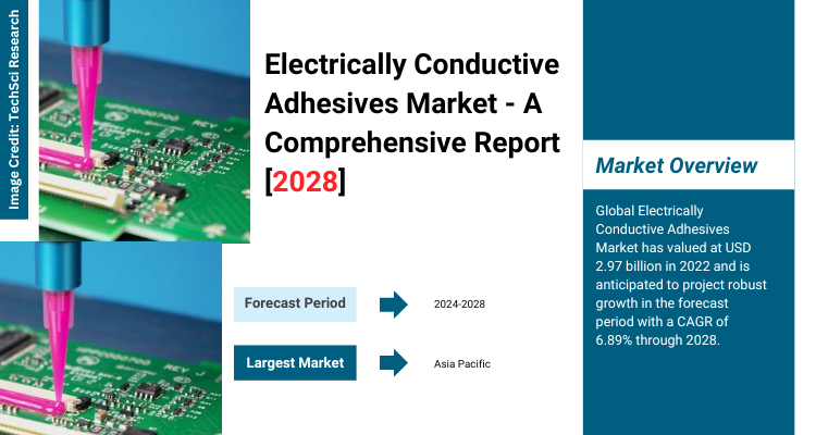 Electrically Conductive Adhesives Market [2028] Key Trends and Strategies for Expansion
