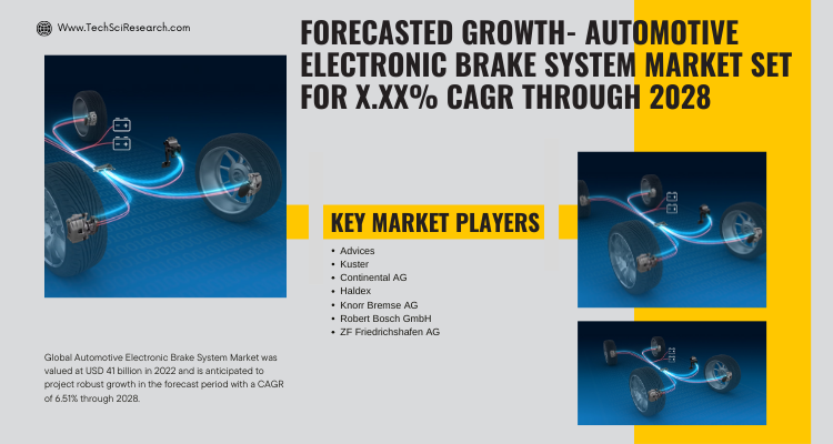 Driving Growth [2028]- Automotive Electronic Brake System Market on the Rise