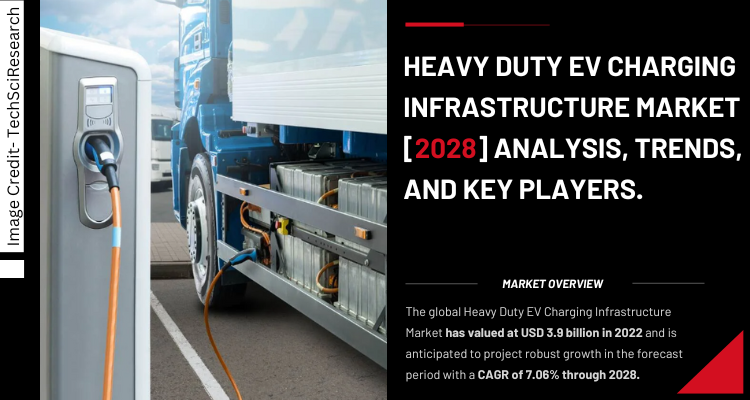 Heavy Duty EV Charging Infrastructure Market Advancements and Opportunities [2028]