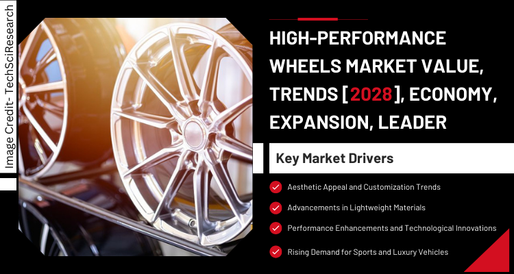 High-Performance Wheels Market [2028] Analysis, Trends, and Key Players.