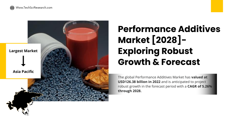 Performance Additives Market - Rising Demand and Growth Trends