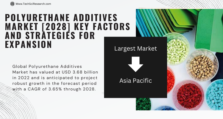 Polyurethane Additives Market Size & Analysis - Growth & Forecast Up to 2028