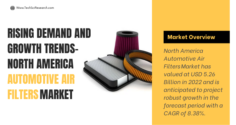 Driving Growth [2028]- North America Automotive Air Filters Market on the Rise