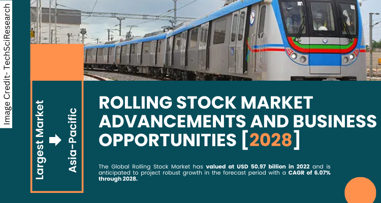 Rolling Stock Market Analysis, Development [2028], Key Terms